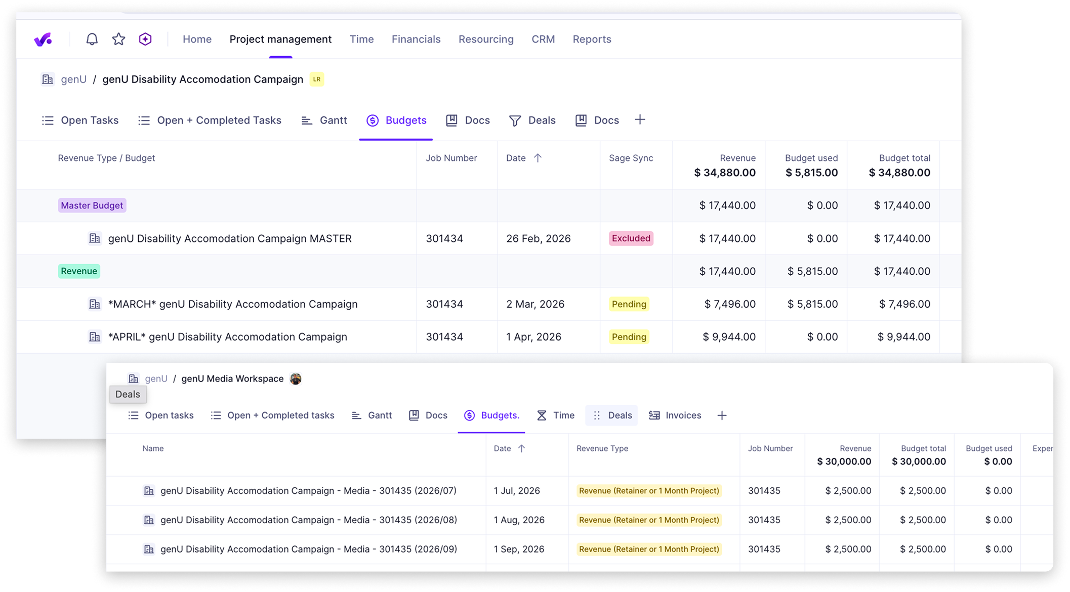 Productive budgets overview